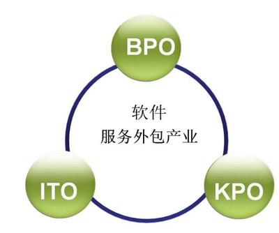 選擇外包公司？提前了解這些才不后悔——一名老程序員的心得