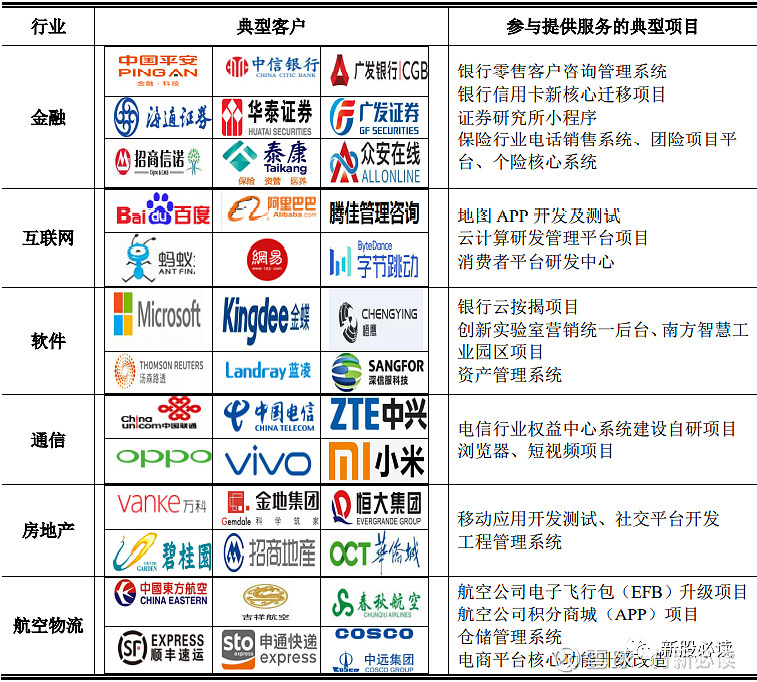 法本信息估值預測表 上市有望沖擊80元，預獲3萬機遇與風險解析
